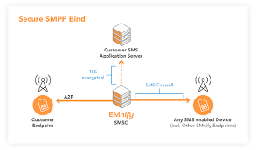 SMSC server custum Enterprise